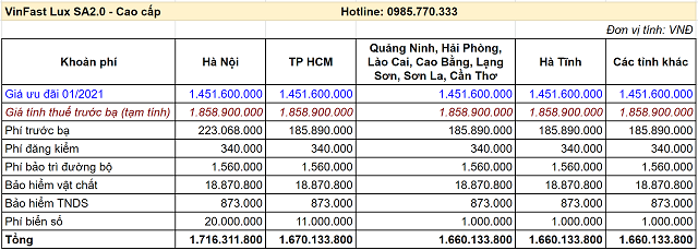 Gia lan banh lux sa cao cap thang 1 2021 - Bảng giá xe VinFast Chevrolet tháng 04/2021 cùng những ưu đãi mới nhất