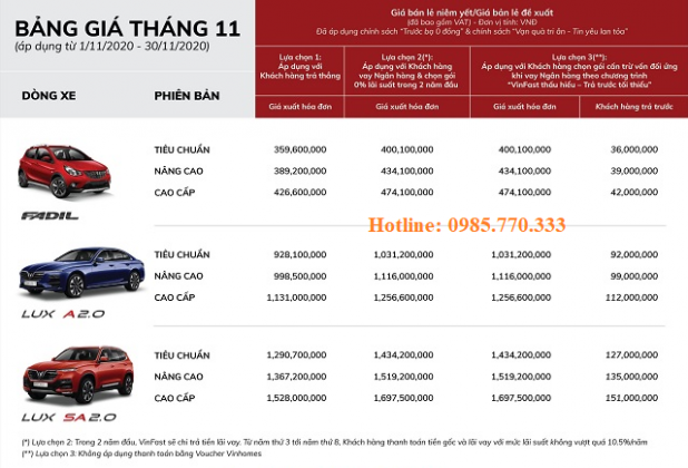 Gia-xe-VinFast-thang-11-2020-618x420.png