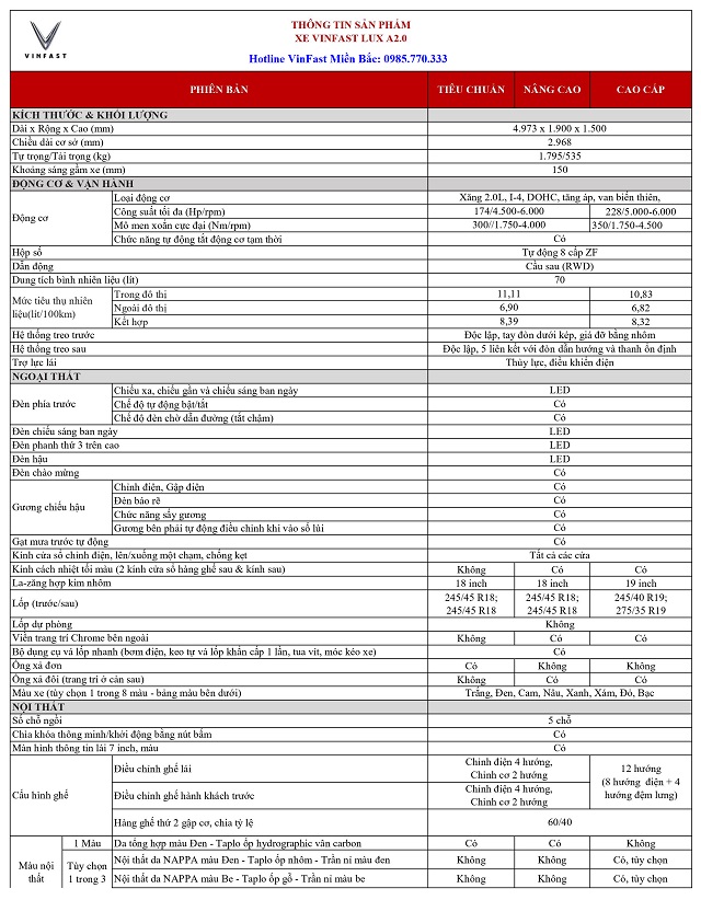 Thong so ky thuat VinFast Lux A 1 - Bảng giá, Thông số kỹ thuật xe VinFast Lux A2.0