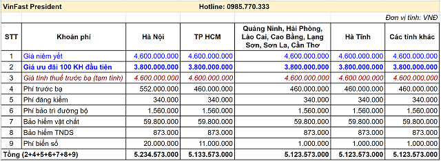Gia lan banh President thang 1 2021 - Bảng giá xe VinFast Chevrolet tháng 04/2021 cùng những ưu đãi mới nhất