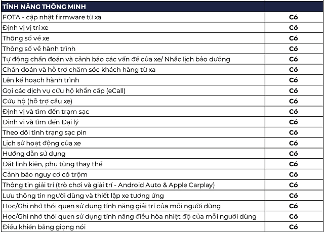 Thong-so-ky-thuat-o-to-dien-VF-e34-7.png