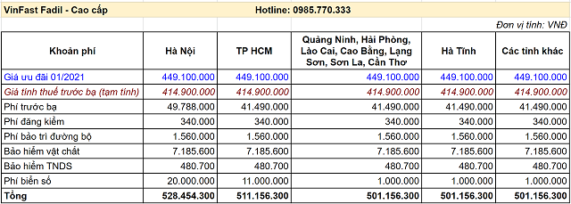 Gia lan banh fadil cao cap thang 1 2021 - Bảng giá xe VinFast Chevrolet tháng 04/2021 cùng những ưu đãi mới nhất