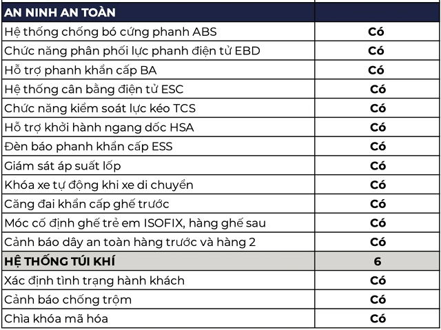 Thong-so-ky-thuat-o-to-dien-VF-e34-5.png
