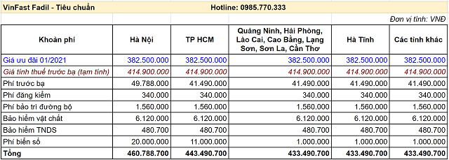 Gia lan banh fadil tieu chuan thang 1 2021 - Bảng giá xe VinFast Chevrolet tháng 04/2021 cùng những ưu đãi mới nhất