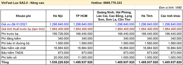 Gia lan banh lux sa nang cao thang 1 2021 - Bảng giá xe VinFast Chevrolet tháng 04/2021 cùng những ưu đãi mới nhất