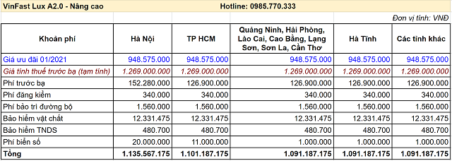 Gia lan banh lux a nang cao thang 1 2021 - Bảng giá xe VinFast Chevrolet tháng 04/2021 cùng những ưu đãi mới nhất