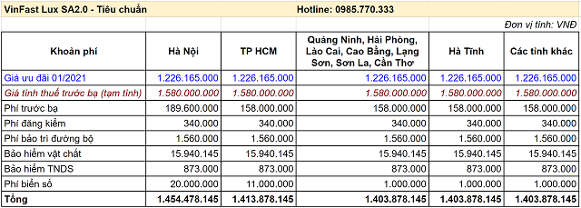 Gia lan banh lux sa tieu chuan thang 1 2021 - Bảng giá xe VinFast Chevrolet tháng 04/2021 cùng những ưu đãi mới nhất