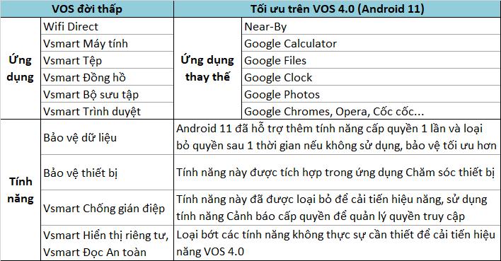 Hệ điều hành VOS 4.0