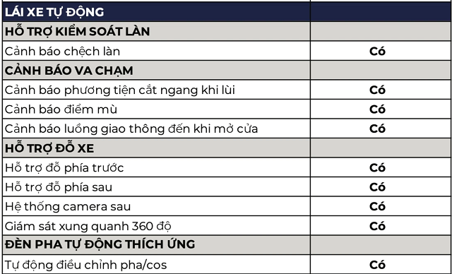 Thong-so-ky-thuat-o-to-dien-VF-e34-6.png