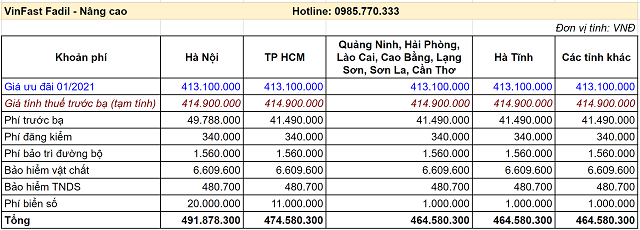 Gia lan banh fadil nang cao thang 1 2021 - Bảng giá xe VinFast Chevrolet tháng 04/2021 cùng những ưu đãi mới nhất