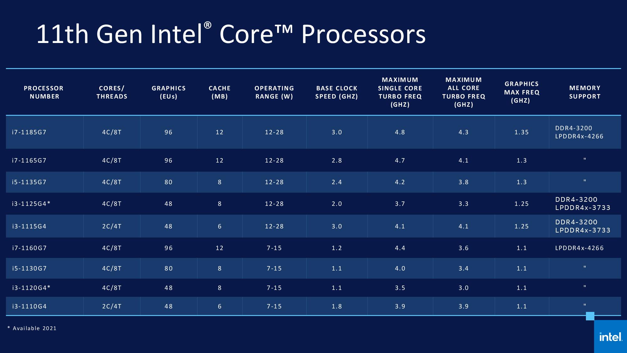 474551355-Intel-Blueprint-Series-11th-Gen-Intel-Core-Processors-pdf-page-080.jpg