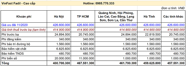 Lăn bánh VinFast Fadil Cao cấp - Bảng giá xe VinFast Chevrolet tháng 11/2020 cùng những ưu đãi mới nhất Lăn bánh VinFast Fadil Cao cấp - Bảng giá xe VinFast Chevrolet tháng 11/2020 cùng những ưu đãi mới nhất