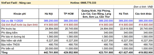 Lăn bánh VinFast Fadil Nâng cao - Bảng giá xe VinFast Chevrolet tháng 11/2020 cùng những ưu đãi mới nhất Lăn bánh VinFast Fadil Nâng cao - Bảng giá xe VinFast Chevrolet tháng 11/2020 cùng những ưu đãi mới nhất