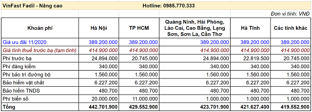 Lăn bánh VinFast Fadil Nâng cao - Bảng giá xe VinFast Chevrolet tháng 11/2020 cùng những ưu đãi mới nhất