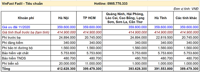 Lăn bánh VinFast Fadil Tiêu chuẩn - Bảng giá xe VinFast Chevrolet tháng 11/2020 cùng những ưu đãi mới nhất Lăn bánh VinFast Fadil Tiêu chuẩn - Bảng giá xe VinFast Chevrolet tháng 11/2020 cùng những ưu đãi mới nhất