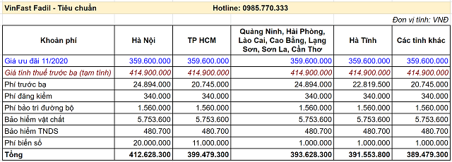 Lăn bánh VinFast Fadil Tiêu chuẩn - Bảng giá xe VinFast Chevrolet tháng 11/2020 cùng những ưu đãi mới nhất