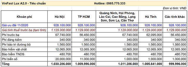 Lăn bánh VinFast Lux A2.0 Tiêu chuẩn - Bảng giá xe VinFast Chevrolet tháng 11/2020 cùng những ưu đãi mới nhất Lăn bánh VinFast Lux A2.0 Tiêu chuẩn - Bảng giá xe VinFast Chevrolet tháng 11/2020 cùng những ưu đãi mới nhất