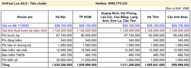 Lăn bánh VinFast Lux A2.0 Tiêu chuẩn - Bảng giá xe VinFast Chevrolet tháng 11/2020 cùng những ưu đãi mới nhất