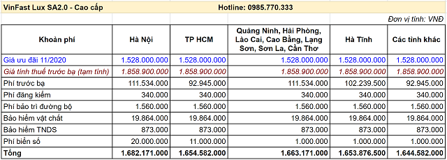 Lăn bánh VinFast Lux SA2.0 Cao cấp - Bảng giá xe VinFast Chevrolet tháng 11/2020 cùng những ưu đãi mới nhất Lăn bánh VinFast Lux SA2.0 Cao cấp - Bảng giá xe VinFast Chevrolet tháng 11/2020 cùng những ưu đãi mới nhất