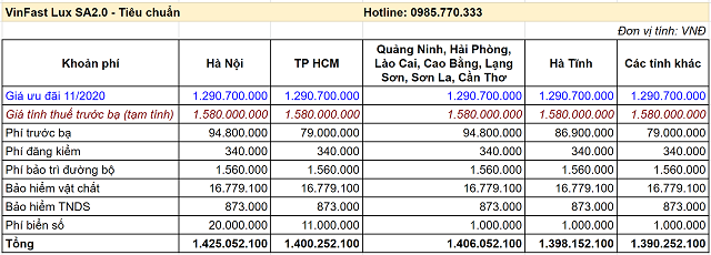 Lăn bánh VinFast Lux SA2.0 Tiêu chuẩn - Bảng giá xe VinFast Chevrolet tháng 11/2020 cùng những ưu đãi mới nhất Lăn bánh VinFast Lux SA2.0 Tiêu chuẩn - Bảng giá xe VinFast Chevrolet tháng 11/2020 cùng những ưu đãi mới nhất