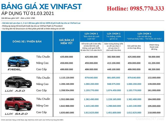 Bang gia uu dai xe VinFast thang 3 2021 - Bảng giá xe VinFast Chevrolet tháng 04/2021 cùng những ưu đãi mới nhất