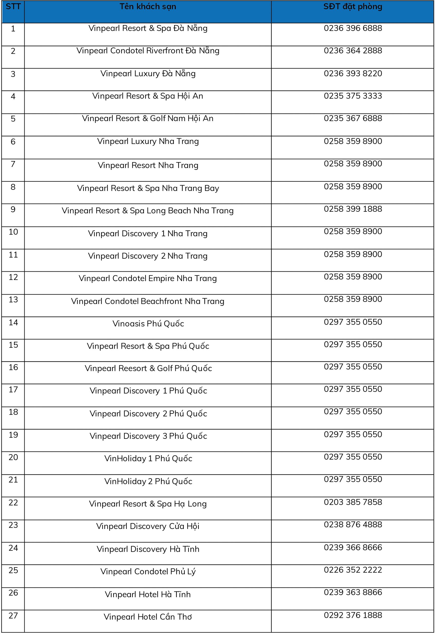 Danh sach khach san Vinpearl cho khach mua xe Fadil LuxA luxsa scaled - VinFast ’chơi lớn’ dành 600 tỷ đồng tri ân 30.000 khách hàng tiên phong Danh sach khach san Vinpearl cho khach mua xe Fadil LuxA luxsa scaled - VinFast ’chơi lớn’ dành 600 tỷ đồng tri ân 30.000 khách hàng tiên phong