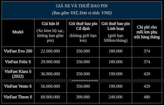 bang gia va gia thue bao pin xe may dien vinfast moi nhat - Bảng giá các loại xe máy điện VinFast mới nhất bang gia va gia thue bao pin xe may dien vinfast moi nhat - Bảng giá các loại xe máy điện VinFast mới nhất