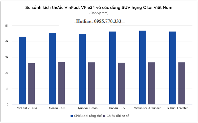 So-sanh-kich-thuoc-VF-e34-voi-cac-xe-suv-c-tai-viet-nam.png